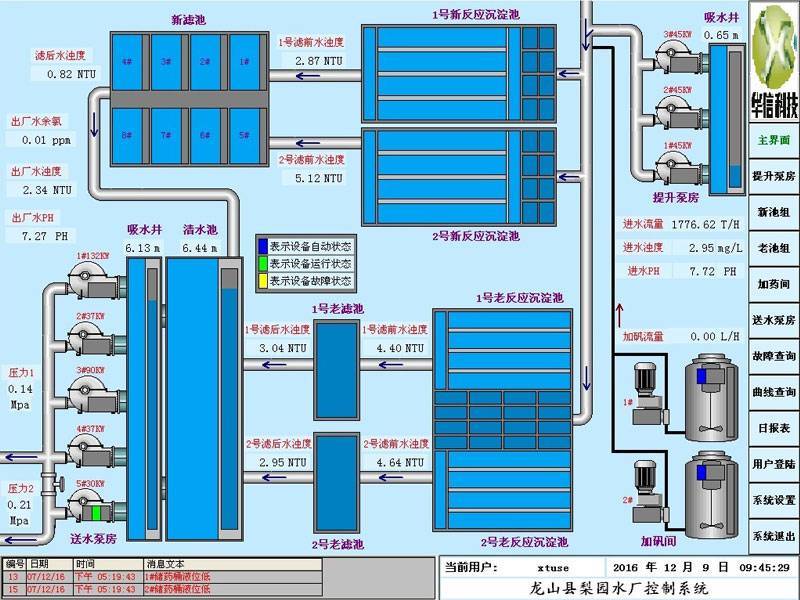 龍山(shān)梨園水(shuǐ)廠(chǎng)自(zì)控